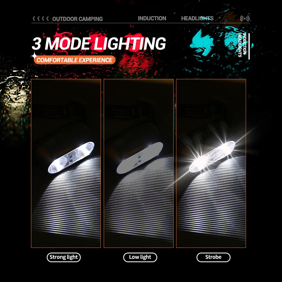 Portable XPE+LED Motion Sensor - Headlamp review and price