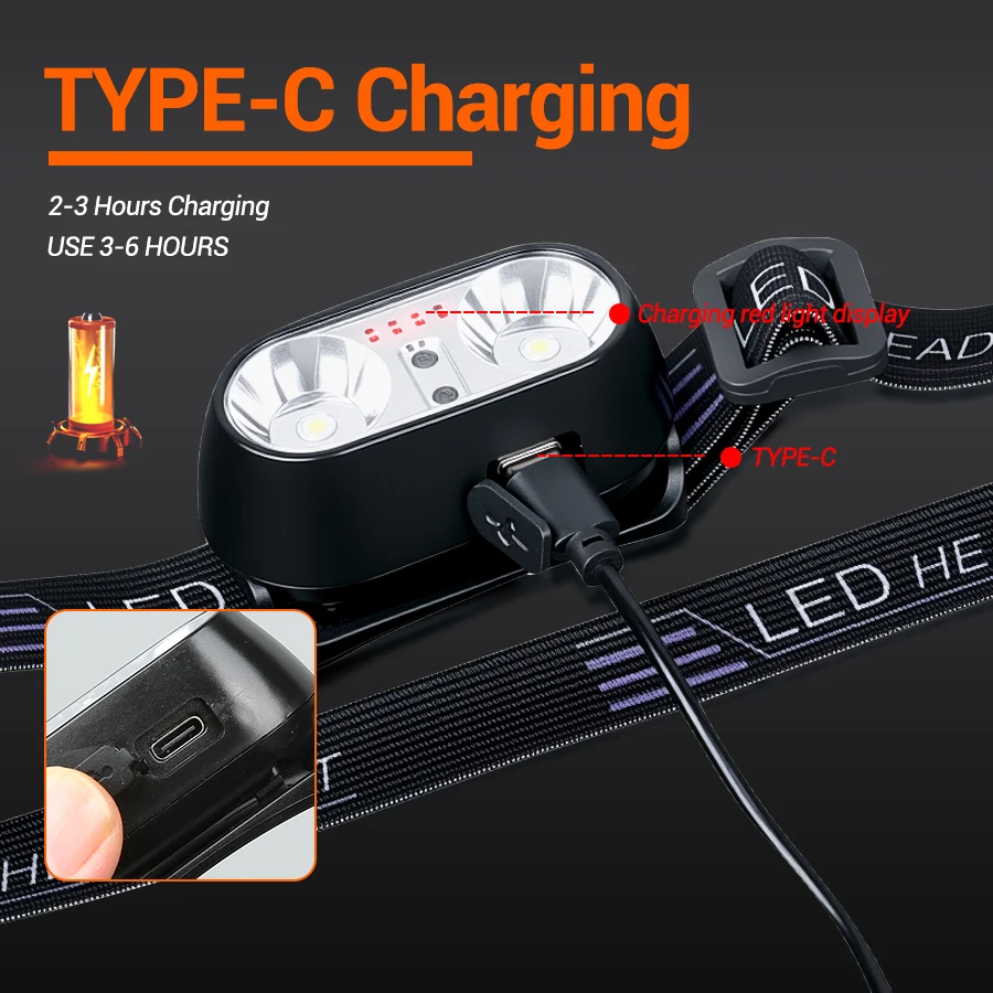 Portable XPE+LED Motion Sensor - Headlamp review and price