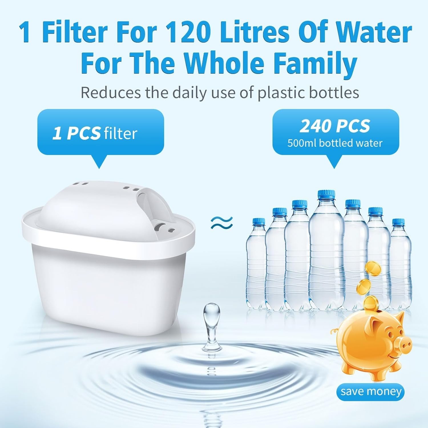 Water Filter Cartridges Compat - Portable Water Filter review and price