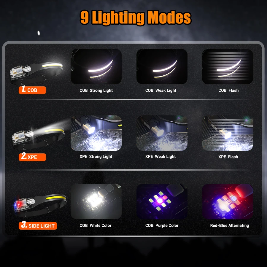 Powerful LED Headlamp Portable - Outdoor Camping And Fishing review and price