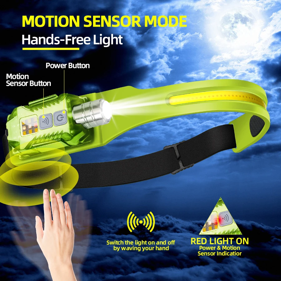 Powerful LED Headlamp Portable - Outdoor Camping And Fishing review and price