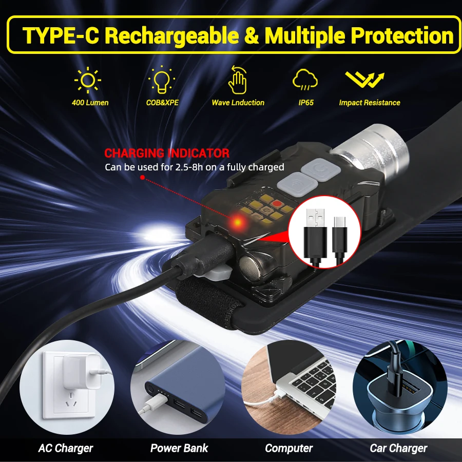 Powerful LED Headlamp Portable - Outdoor Camping And Fishing review and price