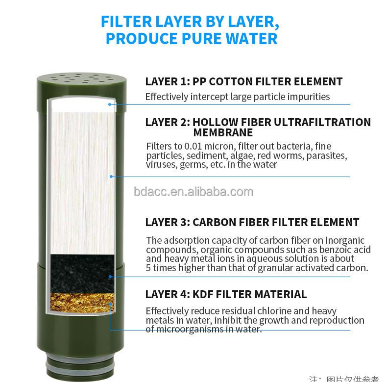 Large Flow Water Filter Campin - Portable Water Filter review and price