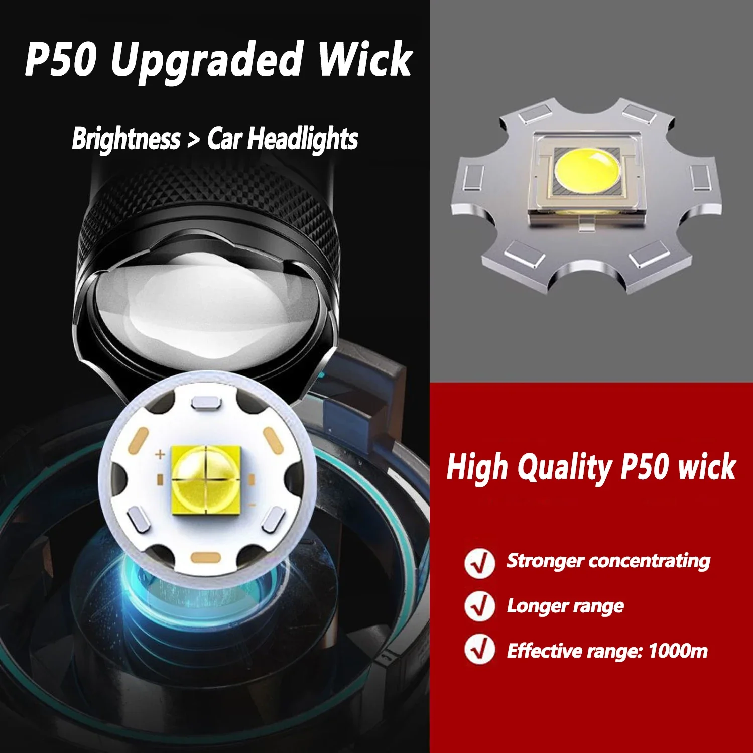 Ultra Bright LED Flashlight 20 - Outdoor Camping And Fishing review and price