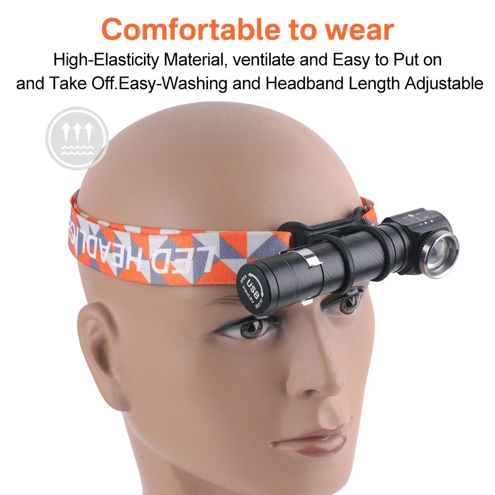 Super Bright LED 90 ° Headlamp - Headlamp review and price